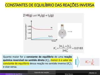 Sílvia Nunes
PÁGINA 15
Constantes de equilíbrio
Extensão das reações
C
Tempo
2,000
Concentração/moldm
-3
HI
H2 e I2
1,000
1,573
0,213
Quanto maior for a constante de equilíbrio de uma reação
química reversível no sentido direto (Kc), menor é o valor da
constante de equilíbrio dessa reação no sentido inverso (𝐾𝑐
′),
e vice-versa.
CONSTANTES DE EQUILÍBRIO DAS REAÇÕES INVERSA
 