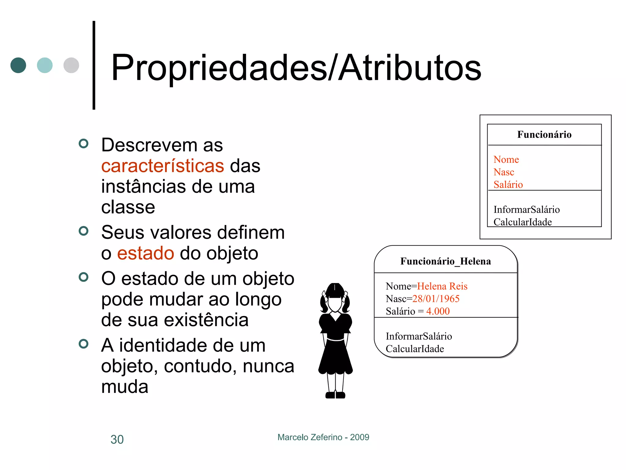 Propriedades/Atributos Descrevem as  características  das instâncias de uma classe Seus valores definem o  estado  do objeto O estado de um objeto pode mudar ao longo de sua existência A identidade de um objeto, contudo, nunca muda Funcionário Nome Nasc Salário InformarSalário CalcularIdade Funcionário_Helena Nome= Helena Reis Nasc= 28/01/1965 Salário =  4.000 InformarSalário CalcularIdade 
