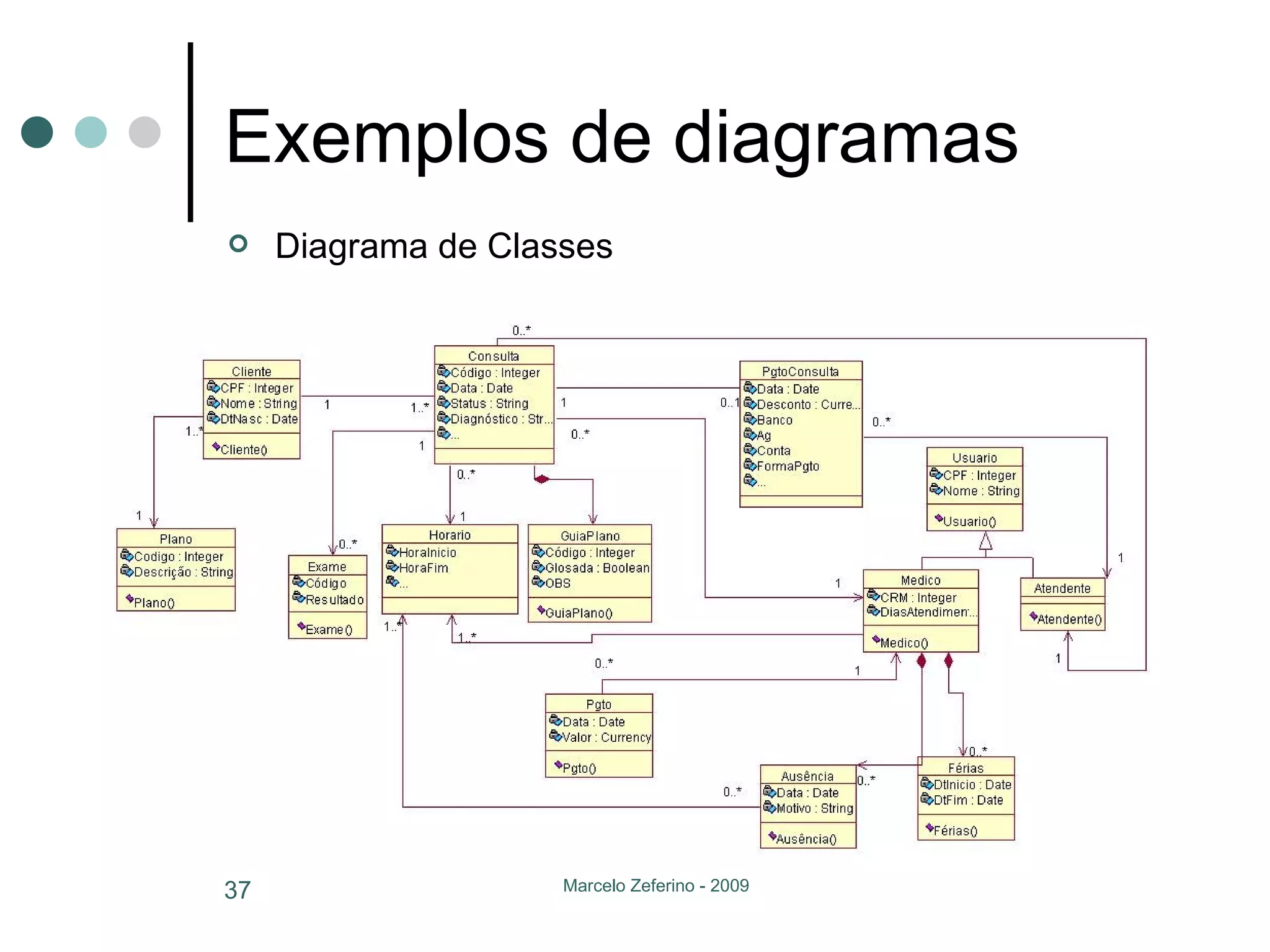 Exemplos de diagramas Diagrama de Classes 
