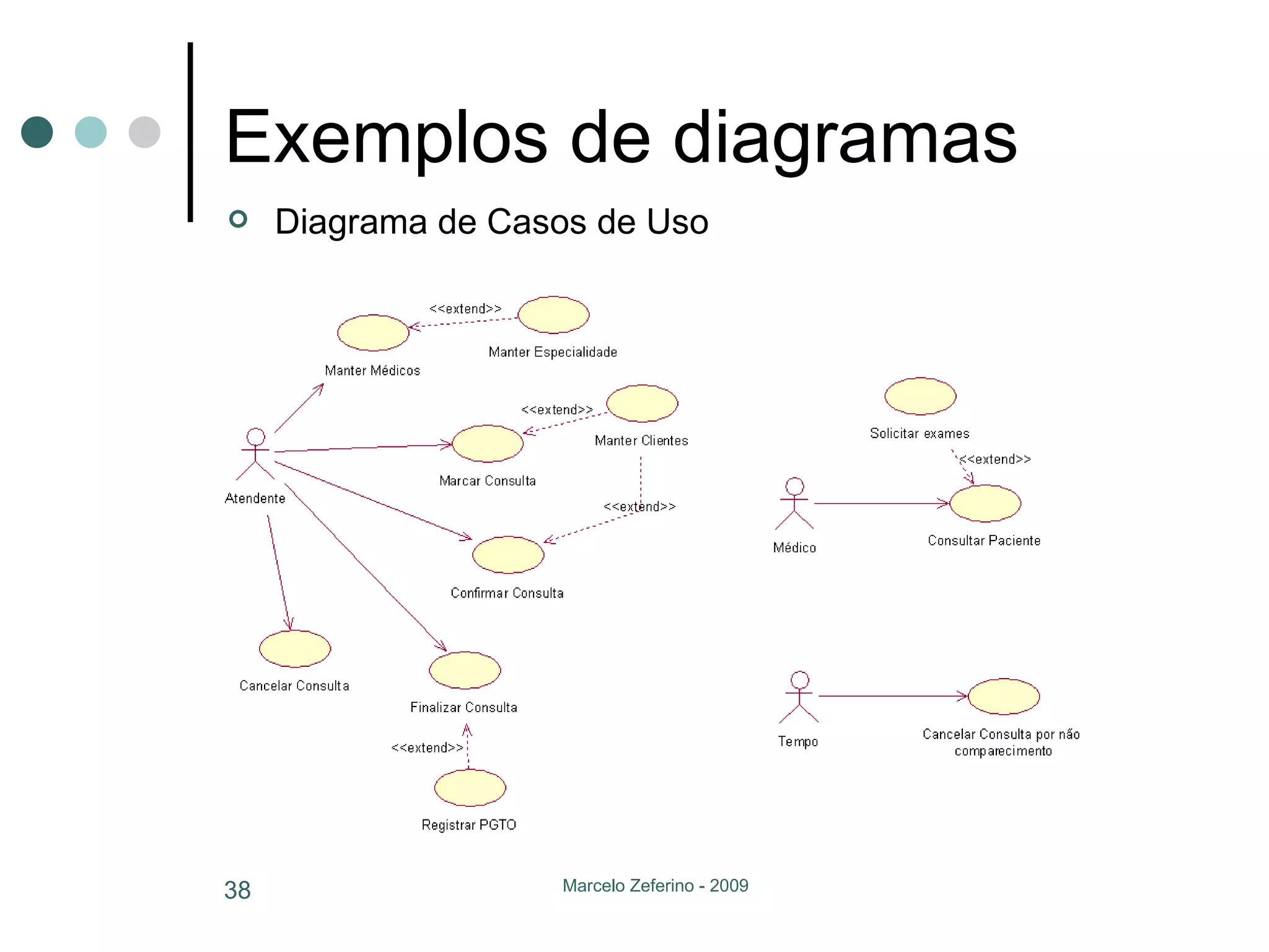 Exemplos de diagramas Diagrama de Casos de Uso 