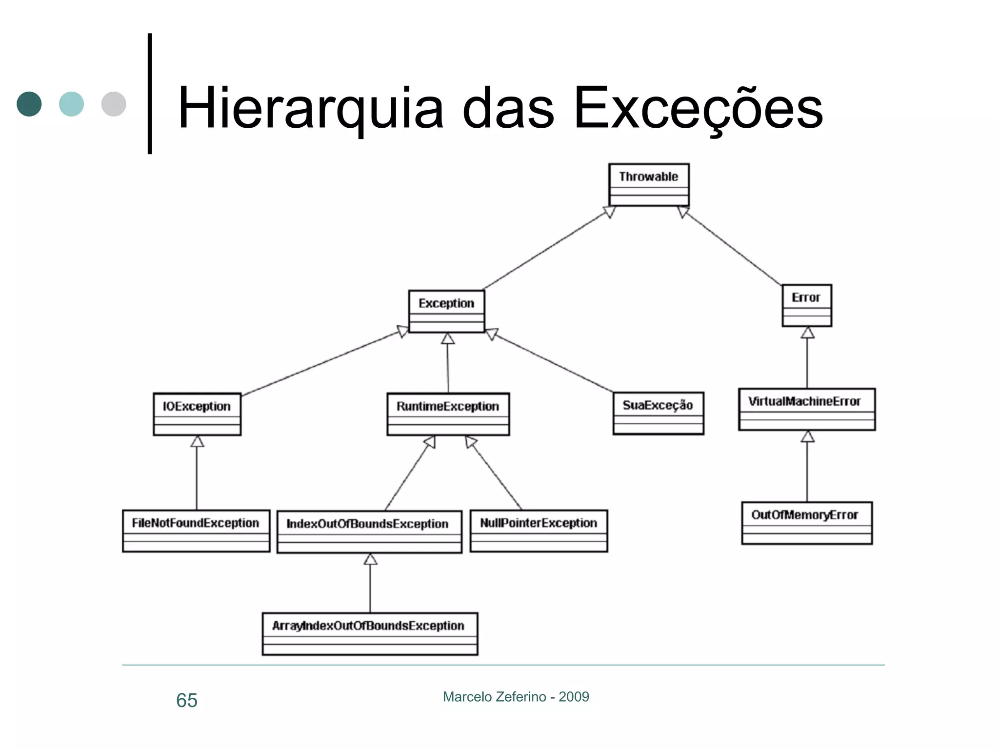 Hierarquia das Exceções 