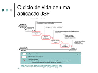 O ciclo de vida de uma aplicação JSF http://www.ibm.com/developerworks/library/j-jsf2/   