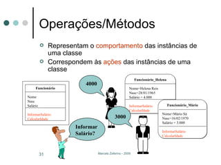 Operações/Métodos Representam o  comportamento  das instâncias de uma classe Correspondem às  ações  das instâncias de uma classe 4000 3000 Informar Salário? Funcionário Nome Nasc Salário InformarSalário CalcularIdade Funcionário_Helena Nome=Helena Reis Nasc=28/01/1965 Salário = 4.000 InformarSalário CalcularIdade Funcionário_Mário Nome=Mário Sá Nasc=16/02/1970 Salário = 3.000 InformarSalário CalcularIdade 