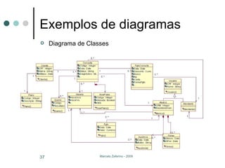 Exemplos de diagramas Diagrama de Classes 