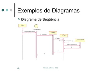 Exemplos de Diagramas Diagrama de Seqüência 