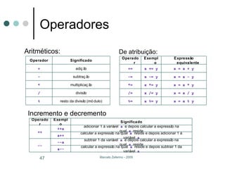 Operadores Aritméticos: De atribuição: Incremento e decremento resto da divisão (módulo) % divisão / multiplicação * subtração - adição + Significado Operador x = x % y x %= y %= x = x / y x /= y /= x = x * y x *= y *= x = x - y x -= y -= x = x + y x += y += Expressão equivalente Exemplo Operador calcular a expressão na qual  a  reside e depois subtrair 1 da variável  a a-- subtrair 1 da variável  a  e depois calcular a expressão na qual  a  reside --a -- calcular a expressão na qual  a  reside e depois adicionar 1 à variável  a a++ adicionar 1 à variável  a  e depois calcular a expressão na qual  a  reside ++a ++ Significado Exemplo Operador 