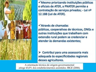 A orientação técnica de origem governamental
atinge 43,0% dos estabelecimentos assistidos. IBGE (2006).
 