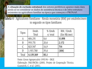 A situação de exclusão estrutural dos setores periféricos aparece mais clara
ainda ao se considerar os dados de assistência técnica e de infra-estrutura
existentes na agricultura familiar na época que começou o PRONAF.
 
