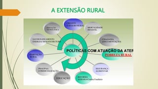 A EXTENSÃO RURAL
 