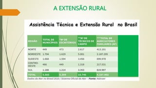 A EXTENSÃO RURAL
 
