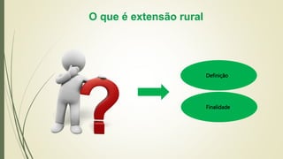 O que é extensão rural
Definição
Finalidade
 