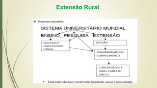 Extensão Rural
 