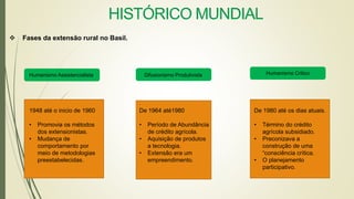 HISTÓRICO MUNDIAL
 Fases da extensão rural no Basil.
Humanismo Assistencialista Difusionismo Produtivista Humanismo Critico
1948 até o inicio de 1960
• Promovia os métodos
dos extensionistas.
• Mudança de
comportamento por
meio de metodologias
preestabelecidas.
De 1964 até1980
• Período de Abundância
de crédito agrícola.
• Aquisição de produtos
a tecnologia.
• Extensão era um
empreendimento.
De 1980 até os dias atuais.
• Término do crédito
agrícola subsidiado.
• Preconizava a
construção de uma
“consciência crítica.
• O planejamento
participativo.
 