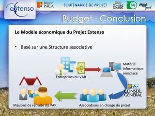 Le Modèle économique du Projet Extenso

• Basé sur une Structure associative


                                                                 Matériel
                                                                 informatique
                                                                 remplacé
                         Entreprises du VAR




Maisons de retraite du VAR            Associations en charge du projet
 