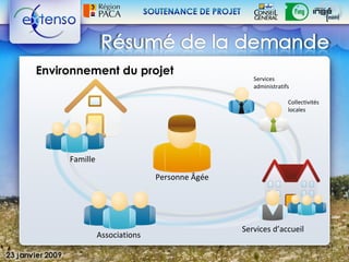 Environnement du projet
                                                 Services
                                                 administratifs

                                                              Collectivités
                                                              locales




     Famille

                              Personne Âgée




                                              Services d’accueil
               Associations
 