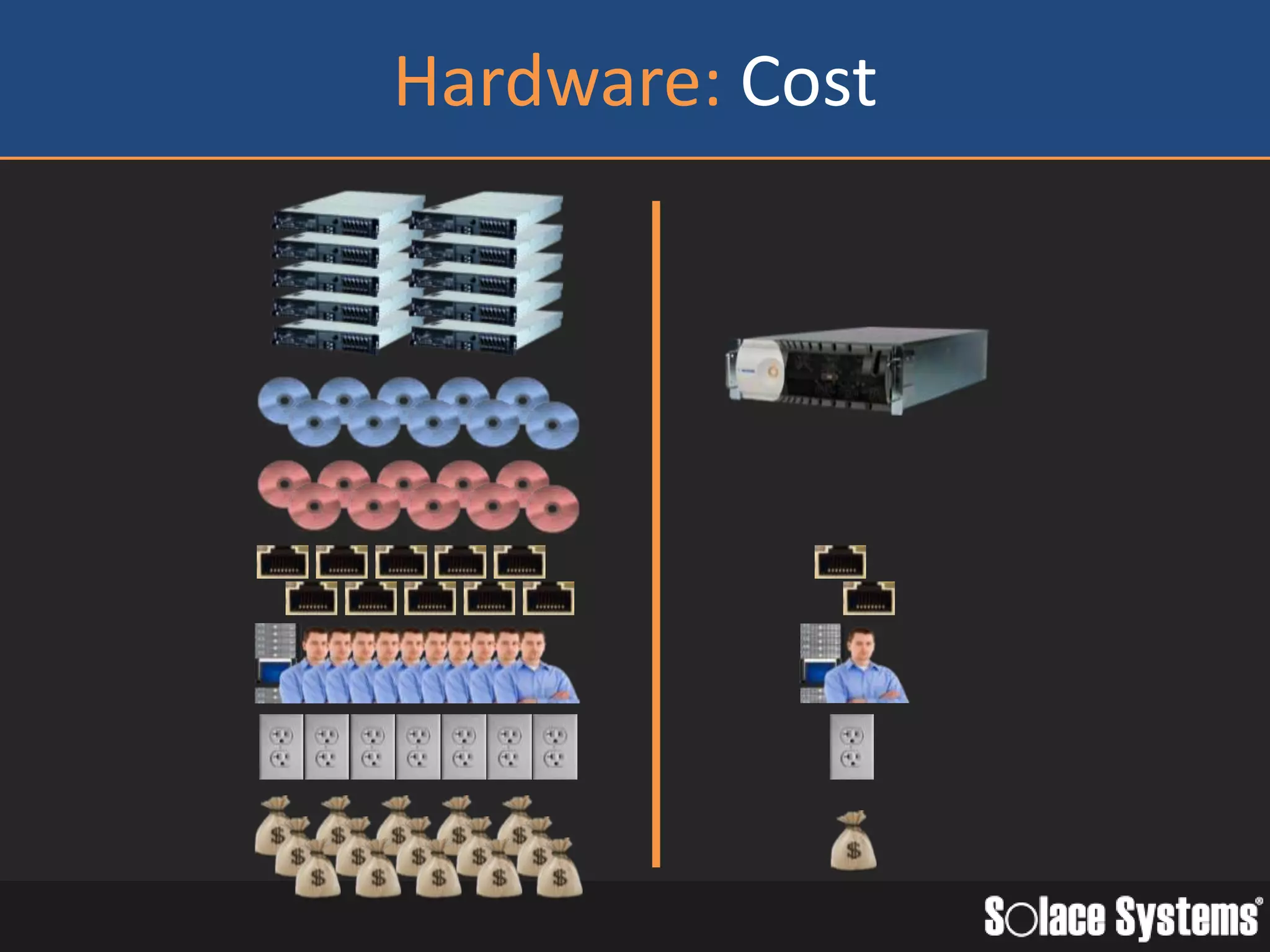 Hardware: Cost
 
