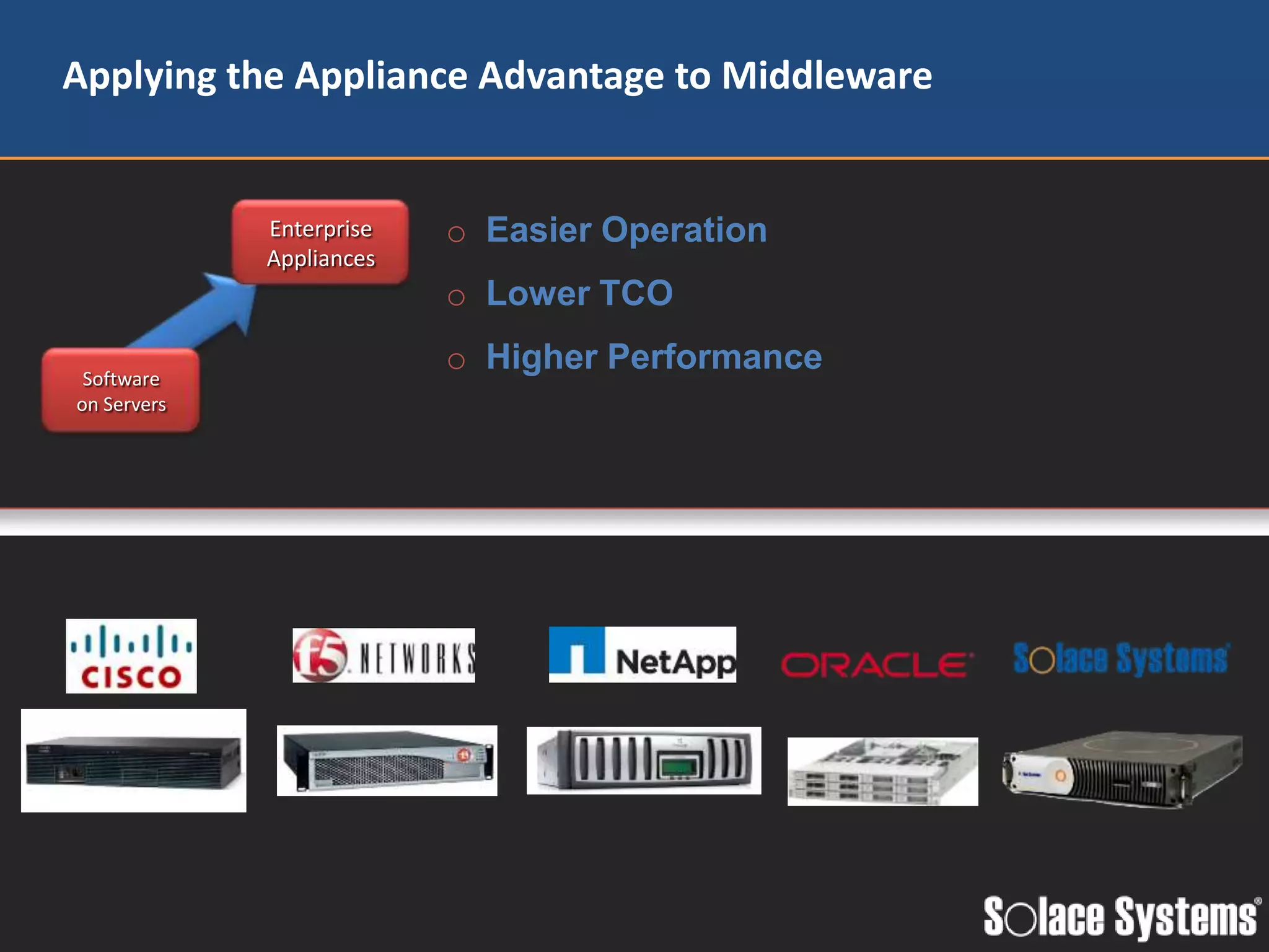 Applying the Appliance Advantage to Middleware


             Enterprise       o Easier Operation
             Appliances
                              o Lower TCO

 Software
                              o Higher Performance
on Servers




   IP                 Web             Storage      Database   Messaging
 Routing         Infrastructure                               Middleware
 