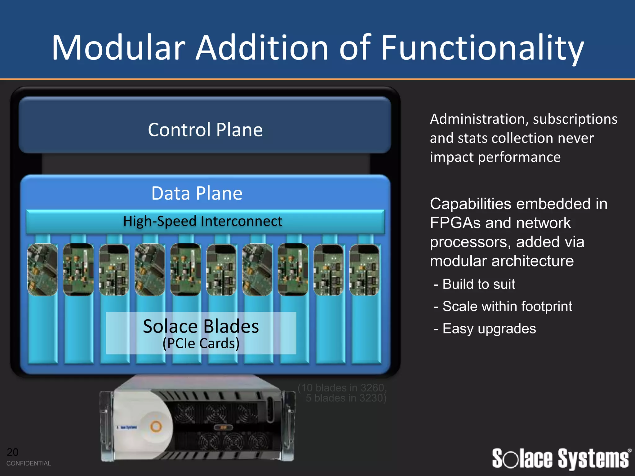 Modular Addition of Functionality
                                                               Administration, subscriptions
                  Control Plane                                and stats collection never
                                                               impact performance

                   Data Plane                                  Capabilities embedded in
               High-Speed Interconnect                         FPGAs and network
                                                               processors, added via
                                                               modular architecture
                                                               - Build to suit
                                                               - Scale within footprint
                 Solace Blades                                 - Easy upgrades
                    (PCIe Cards)

                                         (10 blades in 3260,
                                           5 blades in 3230)




20
CONFIDENTIAL
 