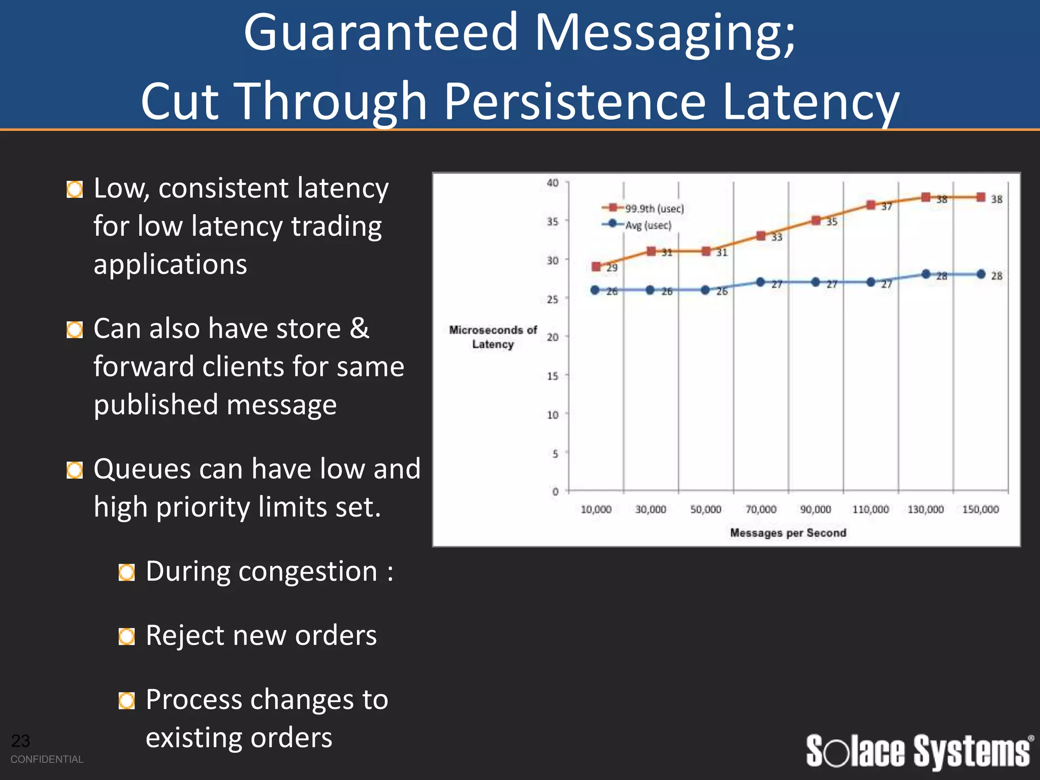 Guaranteed Messaging;
                  Cut Through Persistence Latency
               Low, consistent latency
               for low latency trading
               applications

               Can also have store &
               forward clients for same
               published message

               Queues can have low and
               high priority limits set.

                   During congestion :

                   Reject new orders

                   Process changes to
23
CONFIDENTIAL
                   existing orders
 