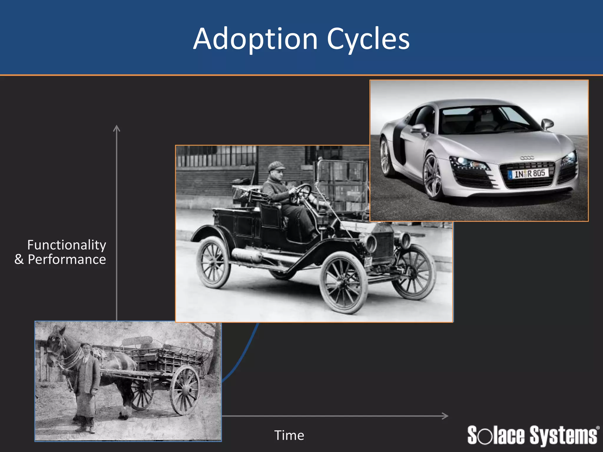 Adoption Cycles




  Functionality
& Performance




                       Time
 