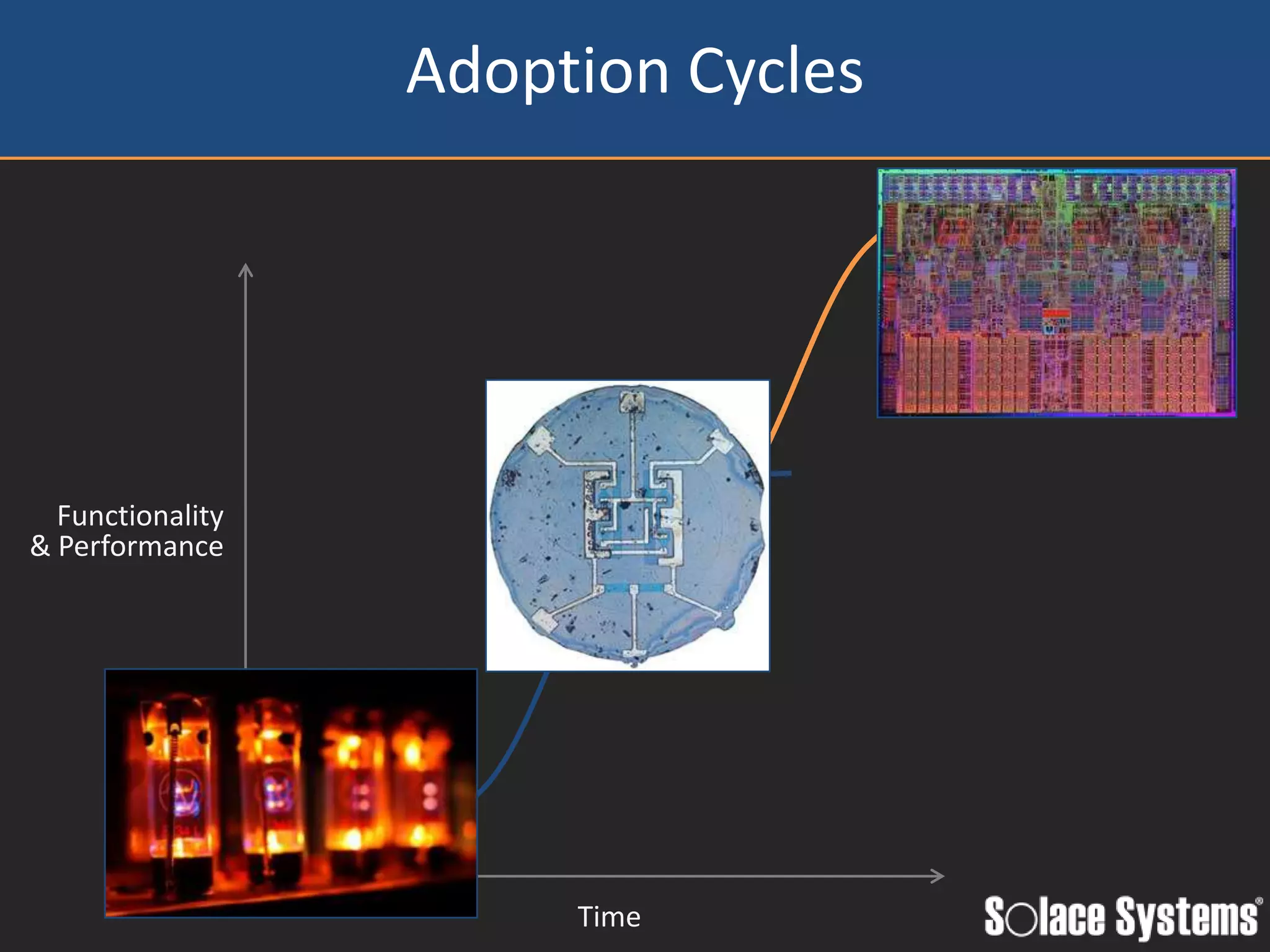 Adoption Cycles




  Functionality
& Performance




                       Time
 
