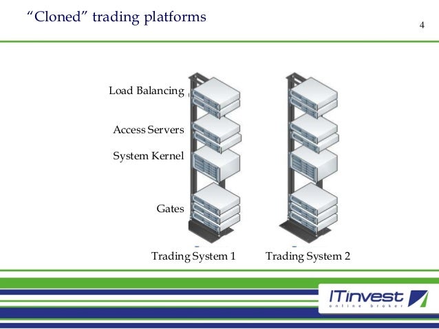 Trading system reference architecture