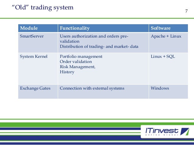 Trading system capability