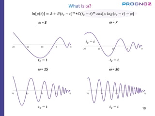 Extent3 prognoz practical_approach_lppl_model_2012 | PDF