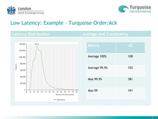 Extent3 turquoise equity_trading_2012