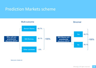 Prediction Markets scheme

                           Multi-outcome                                            Binomial


                                 Barack Obama      60,7%


                                                                                          Yes          60,7%
  Who will win                                                    Will Obama win
  presidential                    Mitt Romney      38,1%   100%     presidential                                 100%
elections 2012?                                                   elections 2012?

                                                                                           No          38,1%


                                 Other candidate   1,9%




      Data source: Intrade.com




                                                                                    Witology | All rights reserved.   8
 