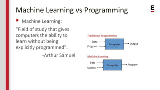 Machine Learning -- The Artificial Intelligence Revolution | PPT