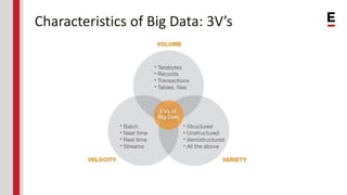 Characteristics of Big Data: 3V’s