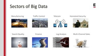 Sectors of Big Data
Manufacturing Traffic Control Telecom Homeland Security
Search Quality Finance Log Analysis Multi-Channel Sales