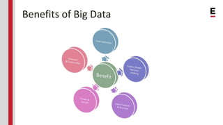 Benefits of Big Data
 