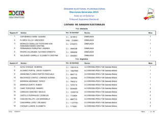 ÓRGANO ELECTORAL PLURINACIONAL 
Elecciones Generales 2014 
Voto en el Exterior 
Tribunal Supremo Electoral 
LISTADO DE JURADOS ELECTORALES 
País: Alemania 
Registro N° Nombre Doc. de Identidad Recinto Mesa 
1 CAPOBIANCO SAINZ SUSANA C.I. - 3418912 EMBAJADA 1 
2 FLORES VILLCA GREGORIO PAS. - 3109061 EMBAJADA 1 
3 MORALES ZEBALLOS THOFEHRN VON 
C.I. - 2724373 EMBAJADA 1 
PARENSEN MARIA CRISTINA 
4 PEÑARANDA FERRUFINO ANDRES C.I. - 3454338 EMBAJADA 1 
5 RIVERO VILLARUBIA ALFONSO ERNESTO C.I. - 2684458 EMBAJADA 1 
6 SALGUERO CARRILLO ELIZABETH CRISTINA C.I. - 2052943 EMBAJADA 1 
País: Argentina 
Registro N° Nombre Doc. de Identidad Recinto Mesa 
7 ACHO CHOQUE SILBERIA C.I. - 10531619 A-CORDOBA-IPEM nº 86 Gabriela Mistral 1 
8 ALVAREZ PORTAL DIEGO YILBERTH C.I. - 10627685 A-CORDOBA-IPEM nº 86 Gabriela Mistral 1 
9 ARANCIBIA FLORES PARTES PASCUALA C.I. - 5647112 A-CORDOBA-IPEM nº 86 Gabriela Mistral 1 
10 BALDIVIEZO CORTEZ LORENZA SUSANA C.I. - 1807506 A-CORDOBA-IPEM nº 86 Gabriela Mistral 1 
11 BARRERA MEDRANO YERCO C.I. - 7942212 A-CORDOBA-IPEM nº 86 Gabriela Mistral 1 
12 BARRIGA ZURITA RUBEN C.I. - 7970716 A-CORDOBA-IPEM nº 86 Gabriela Mistral 1 
13 CANO TERCEROS RAMIRO C.I. - 8204929 A-CORDOBA-IPEM nº 86 Gabriela Mistral 2 
14 CARDOZO SANCHEZ BACILIO C.I. - 12350734 A-CORDOBA-IPEM nº 86 Gabriela Mistral 2 
15 CASTILLO RODRIGUEZ DIONILDA C.I. - 7133654 A-CORDOBA-IPEM nº 86 Gabriela Mistral 2 
16 CHACON PALLPA LIZA MARIANELA C.I. - 9687715 A-CORDOBA-IPEM nº 86 Gabriela Mistral 2 
17 CHAVARRIA LOPEZ ORLANDO C.I. - 11377761 A-CORDOBA-IPEM nº 86 Gabriela Mistral 2 
18 CHOQUE LLANOS ELIZABETH C.I. - 7179261 A-CORDOBA-IPEM nº 86 Gabriela Mistral 2 
Fecha: 12/09/2014 Página: 1 de 352 
 