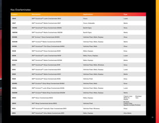 Product Description Applications Type
3645 3M™ Scotchcal™ Luster Overlaminate 3645 Floors Luster
3647 3M™ Scotchcal™ Matte Overlaminate 3647 Floors, Sidewalks Matte
3658G 3M™ Scotchcal™ Gloss Overlaminate 3658G Backlit Signs Gloss
3660M 3M™ Scotchcal™ Matte Overlaminate 3660M Backlit Signs Matte
8048G 3M™
Envision™
Gloss Overlaminate 8048G Vehicles/Fleet, Walls, Displays Gloss
8050M 3M™ Envision™ Matte Overlaminate 8050M Vehicles/Fleet, Walls, Displays Matte
8418G 3M™ Scotchcal™ Thin Gloss Overlaminate 8418G Vehicles/Fleet, Walls Gloss
8508 3M™ Scotchcal™ Gloss Overlaminate 8508 Walls, Displays Gloss
8509 3M™ Scotchcal™ Luster Overlaminate 8509 Walls, Floors, Displays Luster
8510M 3M™ Scotchcal™ Matte Overlaminate 8510M Walls, Displays Matte
8518 3M™ Scotchcal™ Gloss Overlaminate 8518 Vehicles/Fleet, Walls, Windows Gloss
8519 3M™ Scotchcal™ Luster Overlaminate 8519 Vehicles/Fleet, Walls, Displays Luster
8520 3M™ Scotchcal™ Matte Overlaminate 8520 Vehicles/Fleet, Walls, Displays Matte
8528 3M™ Scotchcal™ Gloss Overlaminate 8528 Vehicles/Fleet Gloss
8548G 3M™ Envision™ Gloss Wrap Overlaminate 8548G Vehicles/Fleet, Walls Gloss
8549L 3M™ Envision™ Luster Wrap Overlaminate 8549L Vehicles/Fleet, Walls, Displays Luster
8550M 3M™ Envision™ Matte Wrap Overlaminate 8550M Vehicles/Fleet, Walls, Displays Matte
8600 3M™ Décor Overlaminate 8600 Walls, Displays
Classic Linen Riverbed
White Fir Knit
Plaster
8900 3M™ Wrap Overlaminate Series 8900 Vehicles/Fleet
Brushed
Carbon Fiber
Sparkle (multiple finishes)
8914 3M™ Scotchcal™ Optically Clear Overlaminate 8914 Vehicles/Fleet, Windows Gloss
8915 3M™ Scotchcal™ Ultra-Matte Overlaminate 8915 Walls, Displays Ultra-Matte
33
Key Overlaminates
 