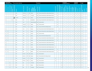 CompoundCurves
DeepChannels
FlexibleSubstrates
TexturedWalls
Surfaces
GREENGUARDGold
Material
CastorNon-Cast
Thickness(mils)
FaceFinish
Opaque/
Translucent/
Transparent/
Perforated
Retroreflective/
Metallic
AdhesiveColor
Characteristics
Ultra-Removable
RemovablewithHeat
RemovablewithHeat
and/orChemicals
NotRemovable
Installation
Characteristics
(1highskill-5lowskill)
24hourAdhesion
(1low-5high)
UltimateAdhesion
(1low-5high)
Removability
(1notremoveable-
5removeable)
Inkjet-Solvent/
Eco-Solvent
Inkjet-UV
InkjetLatex
Polyethylene-Coated
Paper
Polyester
KraftPaper
Vinyl Non-Cast 3 G,M Opaque Gray Pressure-Activated with Non-visible Air Release Channels • 5 3 2 4 • • • •
Vinyl Non-Cast 3 G Transparent Clear Pressure-Activated with Non-visible Air Release Channels • 5 3 2 4 • • • •
Non-PVC Non-Cast 3 M Opaque Gray Pressure-Activated with Non-visible Air Release Channels • 4 3 2 4 • • • •
• • Vinyl N/A 7 L Retroreflective Clear Pressure-Activated with Non-visible Air Release Channels • 4 2 2 4 • • • •
Vinyl Cast 4 G Opaque/Perforated Clear Pressure-Sensitive • 2 2 2 3 • • • •
Vinyl Non-Cast 4 M Opaque Gray Pressure-Activated • 3 3 2 4 • • • •
Vinyl Non-Cast 4 M Opaque Gray Pressure-Activated with Air Release Channels • 5 3 2 4 • • • •
• Vinyl Cast 2 L Opaque Gray Pressure-Sensitive with Non-Visible Air Release Channels • 3 4 5 2 • • • •
• • Vinyl Cast 2 L Opaque Gray Pressure-Activated with Non-visible Air Release Channels • 4 4 5 2 • • • •
• • Vinyl Cast 2 L Opaque Gray Pressure-Activated • 3 3 4 3 • • • •
• • Vinyl Cast 2 L Opaque Gray Pressure-Activated with Air Release Channels • 5 3 4 3 • • • •
• • Vinyl Cast 2 L Opaque Gray Pressure-Activated with Non-visible Air Release Channels • 4 3 4 3 • • • •
• • Vinyl Cast 2 L Opaque Gray Pressure-Activated with Non-visible Air Release Channels • 4 3 4 3 • • • •
• Vinyl Cast 2 L Opaque Gray Pressure-Activated with Non-visible Air Release Channels • 2 5 5 1 • • • •
• Vinyl Cast 2 L Opaque Gray Pressure-Activated with Non-visible Air Release Channels • 3 5 5 1 • • • •
• Vinyl Cast 2 L Opaque Gray Pressure-Activated with Non-visible Air Release Channels • 4 1 1 5 • • • •
• • Vinyl Cast 2 L Transparent Clear Pressure-Activated with Non-visible Air Release Channels • 4 3 4 3 • • • •
• • Vinyl Cast 2 L Metallic Gray Pressure-Activated with Non-visible Air Release Channels • 4 3 4 3 • • • •
Vinyl Non-Cast 3.2 G,M Opaque Gray Pressure-Sensitive • 1 5 5 1 • • • •
Vinyl Non-Cast 3.2 G,M Opaque Gray Pressure-Sensitive with Air Release channels • 2 5 5 1 • • • •
Vinyl Non-Cast 4 M Opaque Gray Pressure-Sensitive • 2 1 1 5 • • • •
Vinyl Non-Cast 3.4 M Opaque Gray Pressure-Sensitive • 2 1 1 5 • • • •
• Vinyl Cast 2 M Translucent Clear Pressure-Sensitive • 1 5 5 1 • • • •
• Vinyl Cast 2 L Opaque Gray Pressure-Sensitive • 2 1 1 1 • • • •
• Vinyl Cast 2 L Transparent Clear Pressure-Sensitive • 1 5 5 1 • • • •
45
APPLICATION
SURFACES (CONT.)
FILM CHARACTERISTICS ADHESIVE
ADHESIVE
CHARACTERISTICS
IMAGING
METHOD
LINER
 