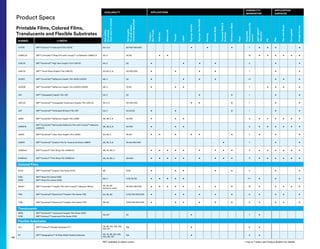 Rollwidths
(ininches);
Coresizes(ininches)
Rolllengths
(inyardsunless
otherwisespecified)
Trailers/
BoxTrucks
Vehicles
Watercraft
Transit
Label
Signage-Backlit
Signage-NonBacklit
Awning
SmoothWalls
TexturedWalls
Surfaces
WindoworGlass
Floor
Expected
PerformanceLife
(years)
3M™MCS™
Warranty
PG
Flat
FlatwithRivets
Corrugated
SimpleCurves
IJ3730 3M™ Envision™ Translucent Film IJ3730 54; 3, 6 50/100/150/200 • • • 7 • • • •
IJ380Cv3 3M™ Controltac™ Wrap Film with Comply™ v3 Adhesive IJ380Cv3 54; 3 25/50 • • 10 • • • • • •
IJ39-20 3M™ Scotchcal™ High Tack Graphic Film IJ39-20 54; 3 50 • • • • 5 • •
IJ46-20 3M™ Transit Wrap Graphic Film IJ46-20 54, 60; 3, 6 50/100/200 • • • • 1 • •
IJ5000 3M™ Scotchlite™ Reflective Graphic Film 5000/IJ5000 48; 3 50 • • • • 1.5 • • •
IJ5100R 3M™ Scotchlite™ Reflective Graphic Film 5100R/IJ5100R 48; 3 10/50 • • • 7 • • • •
IJ61 3M™ Changeable Graphic Film IJ61 54; 3 50 • • 1 • •
IJ63-20 3M™ Scotchcal™ Changeable Translucent Graphic Film IJ63-20 54; 3, 6 50/100/200 • • • 1 • •
IJ67 3M™ Scotchcal™ Perforated Window Film IJ67 54; 3 10/25/50 • • • 1 • •
IJ680 3M™ Scotchlite™ Reflective Graphic Film IJ680 36, 48; 3, 6 50/100 • • • 9 • • • • • •
IJ680CR
3M™ Scotchlite™ Removable Reflective Film with Comply™ Adhesive
IJ680CR
36, 48; 3, 6 50/100 • • • 9 • • • • • •
IJ8150 3M™ Scotchcal™ Clear View Graphic Film IJ8150 54, 60; 3 25/50 • • • • • • 7 • • •
IJ8624 3M™ Scotchcal™ Graphic Film for Textured Surfaces IJ8624 30, 54; 3, 6 25/50/100/200 • 7 • •
LX480mC 3M™ Envision™ Print Wrap Film LX480mC 48, 54, 60; 3 • • • • • • • • • 11 • • • • • •
SV480mC 3M™ Envision™ Print Wrap Film SV480mC 48, 54, 60; 3 50/100/ • • • • • • • • • 11 • • • • • •
SC50 3M™ Scotchcal™ Graphic Film Series SC50 48 5/50 • • • • • 5 • •
1080
2080
3M™ Wrap Film Series 1080
3M™ Wrap Film Series 2080
60; 3 5/10/25/50 • • • • • 7++ • • •
180mC 3M™ Controltac™ Graphic Film with Comply™ Adhesive 180mC 36, 48, 60
(varies by color)
50/100/150/200 • • • • • • • • 10 • • • • •
7125 3M™ Scotchcal™ ElectroCut™ Graphic Film Series 7125 24, 48, 60 5/50/100/200/250 • • • • • • 8 • • • •
7725 3M™ Scotchcal™ ElectroCut™ Graphic Film Series 7725 48, 60 5/50/100/200/250 • • • • • • 8 • • • •
3630
3730
3M™ Scotchcal™ Translucent Graphic Film Series 3630
3M™ Envision™ Translucent Film Series 3730
48, 60* 50 • 7 •
FS-1 3M™ Envision™ Flexible Substrate FS-1 79, 98, 102, 126, 150,
165, 197
164 • 6 •
P3 3M™ Panagraphics™ III Wide Width Flexible Substrate 59, 79, 98, 102, 126,
150, 165, 197
164 • 6 •
NUMBER IJ MEDIA
Product Specs
Printable Films, Colored Films,
Translucents and Flexible Substrates
Colored Films
Translucents
Flexible Substrates
46
*60” available in select colors 								 ++Up to 7 years; see Product Bulletin for details
AVAILABILITY APPLICATIONS
DURABILITY/
WARRANTIES
APPLICATION
SURFACES
 