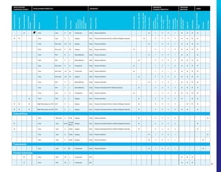 CompoundCurves
DeepChannels
FlexibleSubstrates
TexturedWalls
Surfaces
GREENGUARDGold
Material
CastorNon-Cast
Thickness(mils)
FaceFinish
Opaque/
Translucent/
Transparent/
Perforated
Retroreflective/
Metallic
AdhesiveColor
Characteristics
Ultra-Removable
RemovablewithHeat
RemovablewithHeat
and/orChemicals
NotRemovable
Installation
Characteristics
(1highskill-5lowskill)
24hourAdhesion
(1low-5high)
UltimateAdhesion
(1low-5high)
Removability
(1notremoveable-
5removeable)
Inkjet-Solvent/
Eco-Solvent
Inkjet-UV
InkjetLatex
Polyethylene-Coated
Paper
Polyester
KraftPaper
• Vinyl Cast 2 M Translucent Clear Pressure-Sensitive • 1 5 5 1 • • • •
• • Vinyl Cast 2 L Opaque Gray Pressure-Activated with Non-visible Air Release Channels • 4 5 5 2 • • • •
Vinyl Non-Cast 3.5 M Opaque Clear Pressure-Sensitive • 1 5 5 1 • • • •
Vinyl Non-Cast 4 M Opaque Gray Pressure-Sensitive • 2 1 1 5 • • • •
Vinyl N/A 6 L Retroreflective Clear Pressure-Sensitive • 1 3 3 1 • • •
Vinyl N/A 7 L Retroreflective Clear Pressure-Sensitive • 2 3 3 3 • • • •
Vinyl Non-Cast 3 G Transparent Clear Pressure-Sensitive • 1 2 1 5 • • • •
Vinyl Non-Cast 3.2 M Translucent Clear Pressure-Sensitive • 1 2 1 5 • • • •
Vinyl Non-Cast 5.9 M Opaque Clear Pressure-Sensitive • 2 2 4 2 • • • •
Vinyl N/A 7 L Retroreflective Clear Pressure-Activated • 2 3 4 1 • • • •
Vinyl N/A 7 L Retroreflective Clear Pressure-Activated with Air Release Channels • 3 3 3 3 • • • •
Vinyl Cast 2 G Transparent Clear Pressure-Sensitive • 1 3 2 4 • • • •
• Vinyl Cast 2 L Opaque Gray Pressure-Sensitive • 2 4 4 3 • • •
• • • High Performance non-PVC N/A 2 L Opaque Gray Pressure-Activated with Non-visible Air Release Channels • 4 4 5 3 • • •
• • • High Performance non-PVC N/A 2 L Opaque Gray Pressure-Activated with Non-visible Air Release Channels • 4 3 4 3 • • •
Vinyl Non-Cast 3 G, M Opaque Clear Pressure-Sensitive • 2 3 2 4 •
• Vinyl Cast 3.5-5+
G,S,M,
BR,CF
Opaque Gray Pressure-Activated with Non-visible Air Release Channels • 5 3 4 4 •
• Vinyl Cast 3 G,M,L Opaque Gray Pressure-Activated with Non-visible Air Release Channels • 4 3 4 3 •
Vinyl Cast 3 G,M,L Opaque Clear Pressure-Sensitive • 1 4 5 1 •
Vinyl Cast 3 G,M,L Opaque Clear Pressure-Sensitive • 1 4 5 1 •
Vinyl Cast 3 M Translucent Clear Pressure-Sensitive • 1 4 5 1 •
• Vinyl N/A 20 L Translucent N/A • • •
• Vinyl N/A 20 L Translucent N/A • • •
APPLICATION
SURFACES (CONT.)
FILM CHARACTERISTICS ADHESIVE
ADHESIVE
CHARACTERISTICS
IMAGING
METHOD
LINER
Colored Films
Translucents
Flexible Substrates
47
 