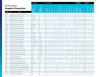 Rollwidths
(ininches);
Coresizes(ininches)
Rolllengths
(inyardsunless
otherwisespecified)
Trailers/
BoxTrucks
Vehicles
Watercraft
Transit
Label
Signage-Backlit
Signage-NonBacklit
Awning
SmoothWalls
TexturedWalls
Surfaces
WindoworGlass
Floors/Sidewalks
Expected
PerformanceLife
(years)
3M™MCS™
Warranty
PG
Flat
FlatwithRivets
Corrugated
SimpleCurves
1920DR 3M™ Screen Print Dirt Resistant Gloss Clear 1920DR N/A N/A • • • 5 • •
3619 3M™ Scotchcal™ Luster Overlaminate 3619 48, 54, 60; 3 50 • • • 6 • •
3620 3M™ Scotchcal™ Matte Overlaminate 3620 48, 54, 60; 3 50 • • • 6 • •
3645 3M™ Scotchcal™ Luster Overlaminate 3645 36, 48, 54; 3 50 • 1 • • •
3647 3M™ Scotchcal™ Matte Overlaminate 3647 48; 3 50 • 0.25 • •
3658G 3M™ Scotchcal™ Gloss Ovelaminate 3658G 48, 54, 60; 3 50 • • • 9 • • •
3660M 3M™ Scotchcal™ Matte Overlaminate 3660M 48, 54, 60; 3 50 • • • 9 • • •
8048G 3M™ Envision™ Gloss Overlaminate 8048G 54; 3 50 • • • • • • • 4 • •
8050M 3M™ Envision™ Matte Overlaminate 8050M 54; 3 50 • • • • • • • • 4 • •
8418G 3M™ Scotchcal™ Thin Gloss Overlaminate 8418G 48.5, 54, 60; 3 25/50 • • • • • 6 • • • • •
8508 3M™ Scotchcal™ Gloss Overlaminate 8508 30, 54, 61; 3 50/100 • • • • • • 4 • •
8509 3M™ Scotchcal™ Luster Overlaminate 8509 30, 54, 61; 3 50/100 • • • • • • • 4 • •
8510M 3M™ Scotchcal™ Matte Overlaminate 8510M 30, 54, 61; 3 50/100 • • • • • • 4 • •
8518 3M™ Scotchcal™ Gloss Overlaminate 8518 36, 48.5, 54, 60; 3 25/50/100 • • • • • • • 8 • • • • • •
8519 3M™ Scotchcal™ Luster Overlaminate 8519 36, 48.5, 54, 60; 3 25/50/100 • • • • • • • • 8 • • • • • •
8520 3M™ Scotchcal™ Matte Overlaminate 8520 36, 48.5, 54, 60; 3 25/50/100 • • • • • • • • 8 • • • • • •
8528 3M™ Scotchcal™ Gloss Overlaminate 8528 54, 60; 3 25/50/100 • • • • • • • 9 • • • • • •
8548G 3M™ Envision™ Gloss Wrap Overlaminate 8548G 54, 60; 3 25/50/100 • • • • • • • • • • 9 • • • • • •
8549L 3M™ Envision™ Luster Wrap Overlaminate 8549L 54; 3 25/50/100 • • • • • • • • • • 9 • • • • • •
8550M 3M™ Envision™ Matte Wrap Overlaminate 8550M 54, 60; 3 25/50/100 • • • • • • • • • • 9 • • • • • •
8600 3M™ Décor Overlaminate 8600 60; 3 25/50 • 8 • •
8900 3M™ Wrap Overlaminate Series 8900 60; 3 25 • • • • • • • • 4 • • • •
8914 3M™ Scotchcal™ Optically Clear Overlaminate 8914 48, 54; 3 10/25/50 • • • • 8 • • • •
8915 3M™ Scotchcal™ Ultra-Matte Overlaminate 8915 49, 54, 60; 3 50 • • • • • • 8 • • • • • •
8991 3M™ Scotchgard™ Graphic and Surface Protection Film 8991 48; 3 50 • • 3 •
8991R 3M™ Scotchgard™ Graphic and Surface Protection Film 8991R 48; 3 50 • • 3 •
8993 3M™ Scotchgard™ Graphic and Surface Protection Film 8993 48; 3 50 • • 5 •
9740i 3M™ Screen Print UV Gloss Clear 9740i N/A N/A • • • 6 • • • • • •
9760LX 3M™ Screen Print UV Gloss Clear 9760LX N/A N/A • • • 6 • • • • •
NUMBER IJ MEDIA
AVAILABILITY APPLICATIONS
DURABILITY/
WARRANTIES
APPLICATION
SURFACES
Product Specs
Graphic Protection
48
 