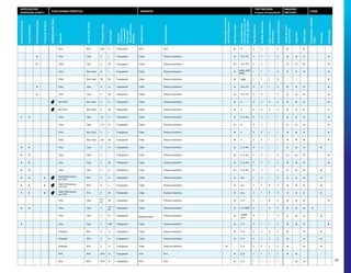 CompoundCurves
DeepChannels
FlexibleSubstrates
TexturedSurfaces
GREENGUARDGold
Material
CastorNon-Cast
Thickness(mils)
FaceFinish
Opaque/
Translucent/
Transparent/
Perforated
Retroreflective/
Metallic
AdhesiveColor
Characteristics
RemovablewithHeat
and/orChemicals
NotRemovable
CompatibleBase
Films(2)milvinyl,(4)
milvinyl,(Env)ision
FuelResistance
GraffitiResistance
HighTemperature
Resistance
ScratchResistance
Inkjet-Solvent/
Eco-Solvent
Inkjet-UV
InkjetLatex
Polyethylene-Coated
Paper
Polyester
KraftPaper
N/A N/A N/A G Transparent N/A N/A • 4 3 2 1 2 • •
• Vinyl Cast 2 L Transparent Clear Pressure-Sensitive • FS-1, P3 2 2 1 2 • • • •
• Vinyl Cast 2 M Transparent Clear Pressure-Sensitive • FS-1, P3 2 2 1 1 • • • •
Vinyl Non-Cast 8 L Transparent Clear Pressure-Sensitive • IJ160, 40C,
3662
1 1 1 4 • • • •
Vinyl Non-Cast 19 M Transparent Clear Pressure-Sensitive • 3662 1 1 1 4 •
• Vinyl Cast 2 G Transparent Clear Pressure-Sensitive • FS-1, P3 3 3 1 4 • • • •
• Vinyl Cast 2 M Transparent Clear Pressure-Sensitive • FS-1, P3 3 3 1 5 • • • •
Non-PVC Non-Cast 2 G Transparent Clear Pressure-Sensitive • 4 5 5 3 5 • • • •
Non-PVC Non-Cast 2 M Transparent Clear Pressure-Sensitive • 4 5 5 3 4 • • • •
• • Vinyl Cast 1.2 G Transparent Clear Pressure-Sensitive • 2, 4, Env 2 3 1 1 • • • •
Vinyl Cast 2.3 G Transparent Clear Pressure-Sensitive • 4 3 3 1 1 • • • •
Vinyl Non-Cast 3 L Transparent Clear Pressure-Sensitive • 4 2 3 1 1 • • • •
Vinyl Non-Cast 3.2 M Transparent Clear Pressure-Sensitive • 4 2 3 1 1 • • • •
• • Vinyl Cast 2 G Transparent Clear Pressure-Sensitive • 2, 4, Env 3 3 1 1 • • • •
• • Vinyl Cast 2 L Transparent Clear Pressure-Sensitive • 2, 4, Env 3 2 1 2 • • • •
• • Vinyl Cast 2 M Transparent Clear Pressure-Sensitive • 2, 4, Env 3 2 1 3 • • • •
• • Vinyl Cast 2 G Transparent Clear Pressure-Sensitive • 2, 4, Env 2 3 1 3 • • • •
• • • High Performance
non-PVC
N/A 2 G Transparent Clear Pressure-Sensitive • Env 1 3 1 3 • • • •
• • • High Performance
non-PVC
N/A 2 L Transparent Clear Pressure-Sensitive • Env 2 22 4 3 • • • •
• • • High Performance
non-PVC
N/A 2 M Transparent Clear Pressure-Sensitive • Env 3 1 4 4 • • • •
Vinyl Cast
2.5-
3.5
M Transparent Clear Pressure-Sensitive • 2, 4 2 1 4 4 • • • •
• • Vinyl Cast 2
G, L,
M
Transparent Clear Pressure-Sensitive • 2, 4, 1080 2 1 4 4 • • • •
Vinyl Cast 2 G Transparent
Optically Clear
Pressure-Sensitive •
IJ8150
perf
2 1 1 3 • • • •
• Vinyl Cast 2 UM Transparent Clear Pressure-Sensitive • 2, 4 3 1 1 4 • • • •
Polyester N/A 4 G Transparent Clear Pressure-Sensitive • 2, 4 5 5 3 5 • • •
Polyester N/A 4 G Transparent Clear Pressure-Sensitive • 2, 4 5 5 3 5 • • •
Polyester N/A 2 G Transparent Clear Pressure-Sensitive • 2, 4 5 5 5 3 • • •
N/A N/A N/A G Transparent N/A N/A • 2, 4 1 1 1 1 • •
N/A N/A N/A G Transparent N/A N/A • 2, 4 1 1 1 1 • • 49
APPLICATION
SURFACES (CONT.)
FILM CHARACTERISTICS ADHESIVE
TEST RATINGS
(1=poor; 5=excellent)
IMAGING
METHOD
LINER
 