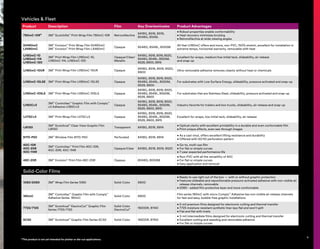 Product Description Film Key Overlaminates Product Advantages
780mC-10R* 3M™
Scotchlite™
Print Wrap Film 780mC-10R Retroreflective
8418G, 8518, 8519,
8548G, 8549L
• Robust properties enable conformability
• Heat recovery minimizes bruising
• Retroreflective at wide viewing angles
SV480mC
LX480mC
3M™
Envision™
Print Wrap Film SV480mC
3M™
Envision™
Print Wrap Film LX480mC
Opaque 8548G, 8549L, 8550M
All that IJ180mC offers and more, non-PVC, 150% stretch, excellent for installation in
extreme temps, horizontal warranty, removable with heat
IJ180mC-10
IJ180mC-114
IJ180mC-120
3M™
Print Wrap Film IJ180mC-10,
IJ180mC-114, IJ180mC-120
Opaque/Clear/
Metallic
8418G, 8518, 8519, 8520,
8548G, 8549L, 8550M,
8528, 8900, 8915
Excellent for wraps, medium/low initial tack, slideability, air release
and snap-up
IJ180mC-10UR 3M™
Print Wrap Film IJ180mC-10UR Opaque
8418G, 8518, 8519, 8520,
8900
Ultra-removable adhesive removes cleanly without heat or chemicals
IJ180mC-10LSE 3M™
Print Wrap Film IJ180mC-10LSE Opaque
8418G, 8518, 8519, 8520,
8548G, 8549L, 8550M,
8528, 8900
For substrates with Low Surface Energy, slideability, pressure activated and snap-up
IJ180mC-10SLS 3M™
Print Wrap Film IJ180mC-10SLS Opaque
8418G, 8518, 8519, 8520,
8548G, 8549L, 8550M,
8528, 8900
For substrates that are Stainless Steel, slideability, pressure activated and snap-up
IJ180Cv3
3M™
Controltac™
Graphic Film with Comply™
v3 Adhesive IJ180Cv3
Opaque
8418G, 8518, 8519, 8520,
8548G, 8549L, 8550M,
8528, 8900, 8915
Industry favorite for trailers and box trucks, slideability, air release and snap-up
IJ175Cv3 3M™
Print Wrap Film IJ175Cv3 Opaque
8418G, 8518, 8519, 8520,
8548G, 8549L, 8550M,
8528, 8900, 8915
Excellent for wraps, low initial tack, slideability, air release
IJ8150
3M™
Scotchcal™
Clear View Graphic Film
IJ8150
Transparent 8418G, 8518, 8914
• Optical clarity with excellent printability in a durable and even conformable film
• Print unique effects, even see-through images
8170-P50 3M™
Window Film 8170-P50 Perforated 8418G, 8518, 8914
• As a cast vinyl, offers excellent lifting resistance and durability
• Offered with 50/50 perforation pattern
40C-10R
40C-20R
40C-114R
3M™
Controltac™
Print Film 40C-10R,
40C-20R, 40C-114R
Opaque/Clear 8418G, 8518, 8519, 8520
• Go-to, multi-use film
• For flat or simple curves
• 7-year expected performance life
48C-20R 3M™
Envision™
Print Film 48C-20R Opaque 8048G, 8050M
• Non-PVC with all the versatility of 40C
• For flat or simple curves
• Easy application and removal
Solid-Color Films
1080/2080 3M™
Wrap Film Series 1080 Solid-Color 8900
• Ready to use right out of the box — with or without graphic protection
• Features slideable and repositionable pressure-activated adhesive with non-visible air
release channels, removable
• 2080 - added film protective layer and more conformable
180mC
3M™
Controltac™
Graphic Film with Comply™
Adhesive Series 180mC
Solid-Color 8900
Film series 180mC with micro Comply™
Adhesive has non-visible air release channels
for fast and easy, bubble-free graphic installations
7725/7125
3M™
Scotchcal™
ElectroCut™
Graphic Film
Series 7725/7125
Solid-Color
ElectroCut™ 1920DR, 9740i
• 2-mil premium films designed for electronic cutting and thermal transfer
• 7725 moisture-resistant synthetic liner lays flat and won't split
• Flat and flat with rivets
SC50 3M™
Scotchcal™
Graphic Film Series SC50 Solid-Color 1920DR, 9740i
• 3-mil intermediate films designed for electronic cutting and thermal transfer
• Excellent cutting and weeding and removable adhesive
• For flat or simple curves
Vehicles  Fleet
*This product is not yet intended for plotter or die-cut applications.
9
Solid-Color Films
 