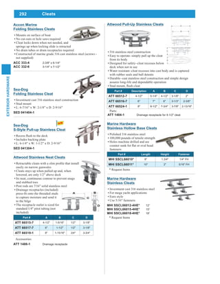 292
EXTERIORHARDWARE
Cleats
Attwood Pull-Up Stainless Cleats
316 stainless steel construction
Easy to operate–simply pull up the cleat
from its body
Designed for safety–cleat recesses below
deck when not in use
Water resistant–cleat recesses into cast body and is captured
with rubber seals and ball detents
Durable–cast stainless steel construction and simple design
assures long-life and dependable operation
Part # Description A B C D
ATT 66512-7 4-1/2" 5-1/4" 4-1/2" 3-1/8" 2"
ATT 66516-7 6" 7" 6" 3-1/3" 2-3/8"
ATT 66524-1 8" 8-1/2" 7-3/4" 3-7/8" 2-13/16"
Parts:
ATT 1484-1 Drainage receptacle for 4-1/2" cleat
Accon Marine
Folding Stainless Cleats
Mounts on surface of boat
No cut-outs or hole saws required
Cleat locks down when not needed, and
springs up when locking slide is retracted
No drain tubes or drain receptacles required
Constructed of marine grade 316 cast stainless steel (screws -
not supplied)
ACC 333-4 2-3/8" x 6-1/4"
ACC 332-6 3-1/4" x 7-1/2"
Sea-Dog
Folding Stainless Cleat
Investment cast 316 stainless steel construction
Stud mount
L: 6-7/16" x W: 2-1/8" x D: 2-9/16"
SED 041404-1
Marine Hardware
Stainless Hollow Base Cleats
Polished 316 stainless steel
100,000 pounds of tensile strength
Holes machine drilled and are
fasteners
Part # Length Height Fastener
MHI SSCL66010* 8" 1.3/4" 1/4" FH
MHI SSCL66011* 10" 2" 5/16" FH
* Request Items
Marine Hardware
Stainless Cleats
Investment cast 316 stainless steel
For mega yacht applications
Euro style
Use 5/16" fasteners
MHI SSCL66012-4HE* 12”
MHI SSCL66015-4HE* 15”
MHI SSCL66018-4HE* 18”
* Request Items
Attwood Stainless Neat Cleats
easily on narrow gunwales
Cleats stays up when pulled up and, when
lowered, are only 1/2" above deck
Its neat, continuous contour to prevent snags
and stubbed toes
Post rods are 7/16" solid stainless steel
Drainage receptacles (included)
to capture moisture and send it
to the bilge
The receptacle outlet is sized for
standard 1/4" pitot tubing (not
included)
Part # A B C D
ATT 66515-7 4-1/2" 1-5/16" 1/2" 3-1/8"
ATT 66517-7 6" 1-1/2" 1/2" 3-1/8"
ATT 66519-1 8" 1-15/16" 3/4" 3-3/4"
Accessories:
ATT 1486-1 Drainage receptacle
Sea-Dog
S-Style Pull-up Stainless Cleat
Includes backing plate
L: 6-1/4" x W: 1-1/2" x D: 2-9/16"
SED 041304-1
 