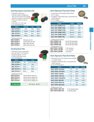299
EXTERIORHARDWARE
Deck Fills
Sea-Dog Keyless Cap Deck Fills
Cap has a built in hinged key
that can be locked in the upright
Caps are molded in special
colours
Use with 1-1/2" I.D. hose
Use #10 FH fasteners
Part # Marking Cap Body
SED 357030-1 Gas Red Black
SED 357031-1 Diesel Green Black
SED 357033-1 Water Blue Black
SED 357034-1 Waste Black Black
Replacement Caps:
SED 357090-1 Red gas cap only
SED 357091-1 Green diesel cap only
SED 357093-1 Blue water cap only
SED 357094-1 Black waste cap only
Sea-Dog Deck Fills
Fibreglass/nylon construction
For use with 1-1/2" I.D. hose
Flange diameter: 3-5/16"
Comes with safety chain
Use #10 fasteners
Part # Marking Cap
SED 357000-1 N/A Body Only Black
SED 357010-1 Gas Red
SED 357011-1 Diesel Green
SED 357013-1 Water Blue
SED 357014-1 Waste Black
Replacement Caps:
SED 357015-1 Cap & chain for Gas unit
SED 357016-1 Cap & chain for Diesel unit
SED 357017-1 Cap & chain for Water unit
SED 357018-1 Cap & chain for Waste unit
Buck Algonquin Pipe Deck Plates
Fits 2" pipes
Complete with beaded chain, cap spanner key
and O-ring seal
Use #10 FH fasteners
Part # Finish Marked
BUC PDP 200MF-PLN Machine Plain
BUC PDP 200MF-GAS Machine Gas
BUC PDP 200MF-FUEL Machine Fuel
BUC PDP 200MF-WTR Machine Water
BUC PDP 200MF-WSTE Machine Waste
BUC PDP 200MF-DIE Machine Diesel
Replacement O-Rings:
BUC ORING-125 Fits all 125 deck plates
BUC ORING-150 Fits all 150 deck plates
BUC ORING-200 Fits all 200 deck plates
Replacement Caps:
BUC PDPC-125-MF 1-1/4" machine
BUC PDPC-150-MF 1-1/2" machine
BUC PDPC-200-MF 2" machine
Part # Pipe Marked Flange
BUC PDPS 150-GAS 1-1/2" Gas 3-3/4"
BUC PDPS 150-WTR 1-1/2" Water 3-3/4"
BUC PDPS 150-DIE 1-1/2" Diesel 3-3/4"
BUC PDPS 150-PLN 1-1/2" Plain 3-3/4"
BUC PDPS 150-WSTE 1-1/2" Waste 3-3/4"
BUC PDPS 200-DIE 2" Diesel 4-5/8"
BUC PDPS 200-PLN 2" Plain 4-5/8"
BUC PDPS 200-GAS 2" Gas 4-5/8"
Replacement Caps:
BUC PDPS-150C-S/S 1-1/2" stainless steel
BUC PDPS-200C-S/S 2" stainless steel
Buck Algonquin Pipe Deck Plates
Investment cast 316 stainless steel, polished
Complete with bead chain, cap spanner key
and O-ring seal
Use #10 FH fasteners
Tank Vents pg 322
 