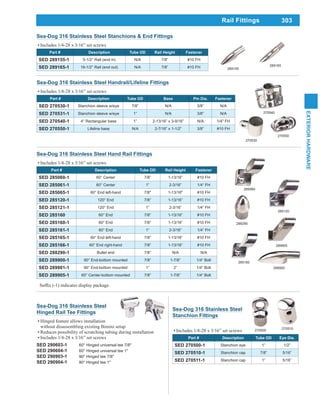 303
EXTERIORHARDWARE
Rail Fittings
Sea-Dog 316 Stainless Steel Handrail/Lifeline Fittings
Includes 1/4-28 x 3/16” set screws
Part # Description Tube OD Base Pin Dia. Fastener
SED 270530-1 Stanchion sleeve w/eye 7/8” N/A 3/8” N/A
SED 270531-1 Stanchion sleeve w/eye 1” N/A 3/8” N/A
SED 270540-1 4° Rectangular base 1” 2-13/16” x 3-9/16” N/A 1/4" FH
SED 270550-1 Lifeline base N/A 2-7/16” x 1-1/2” 3/8” #10 FH
270540
270550
270530
Sea-Dog 316 Stainless Steel Stanchions & End Fittings
Includes 1/4-28 x 3/16” set screws
Part # Description Tube OD Rail Height Fastener
SED 289155-1 5-1/2° Rail (end in) N/A 7/8” #10 FH
SED 289165-1 16-1/2° Rail (end out) N/A 7/8” #10 FH 289155
289165
Sea-Dog 316 Stainless Steel
Stanchion Fittings
Includes 1/4-28 x 3/16” set screws
Part # Description Tube OD Eye Dia.
SED 270500-1 Stanchion eye 1” 1/2”
SED 270510-1 Stanchion cap 7/8” 5/16”
SED 270511-1 Stanchion cap 1” 5/16”
270500
270510
Sea-Dog 316 Stainless Steel
Hinged Rail Tee Fittings
Hinged feature allows installation
without disassembling existing Bimini setup
Reduces possibility of scratching tubing during installation
Includes 1/4-28 x 3/16” set screws
SED 290603-1 60° Hinged universal tee 7/8"
SED 290604-1 60° Hinged universal tee 1"
SED 290903-1 90° Hinged tee 7/8"
SED 290904-1 90° Hinged tee 1"
Sea-Dog 316 Stainless Steel Hand Rail Fittings
Includes 1/4-28 x 3/16” set screws
Part # Description Tube OD Rail Height Fastener
SED 285060-1 60° Center 7/8” 1-13/16” #10 FH
SED 285061-1 60° Center 1” 2-3/16” 1/4“ FH
SED 285065-1 60° End left-hand 7/8" 1-13/16" #10 FH
SED 285120-1 120° End 7/8” 1-13/16” #10 FH
SED 285121-1 120° End 1” 2-3/16” 1/4“ FH
SED 285160 60° End 7/8” 1-13/16” #10 FH
SED 285160-1 60° End 7/8” 1-13/16” #10 FH
SED 285161-1 60° End 1” 2-3/16” 1/4“ FH
SED 285165-1 60° End left-hand 7/8” 1-13/16” #10 FH
SED 285166-1 60° End right-hand 7/8” 1-13/16” #10 FH
SED 288290-1 Bullet end 7/8” N/A N/A
SED 289900-1 90° End-bottom mounted 7/8” 1-7/8” 1/4“ Bolt
SED 289901-1 90° End-bottom mounted 1” 2” 1/4“ Bolt
SED 289905-1 60° Center-bottom mounted 7/8” 1-7/8” 1/4“ Bolt
285060
285120
289905
289900
285160
288290
 
