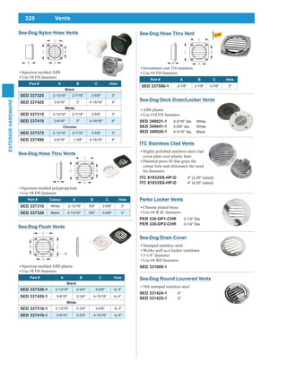 320
EXTERIORHARDWARE
Vents
Sea-Dog Hose Thru Vents
Injection molded polypropylene
Use #8 FH fasteners
Part # Colour A B C Hole
SED 337310 White 2-13/16" 5/8" 3-5/8" 3"
SED 337320 Black 2-13/16" 5/8" 3-5/8" 3"
Sea-Dog Flush Vents
Injection molded ABS plastic
Use #8 FH fasteners
Part # A B C Hole
Black
SED 337326-1 2-13/16" 2-3/4" 3-5/8" to 3"
SED 337426-1 3-9/16" 3-3/4" 4-15/16" to 4"
White
SED 337316-1 2-13/16" 2-3/4" 3-5/8" to 3"
SED 337416-1 3-9/16" 3-3/4" 4-15/16" to 4"
Sea-Dog Nylon Hose Vents
Injection molded ABS
Use #8 FH fasteners
Part # A B C Hole
Black
SED 337325 2-13/16" 2-7/16" 3-5/8" 3"
SED 337425 3-9/16" 3" 4-15/16" 4"
White
SED 337315 2-13/16" 2-7/16" 3-5/8" 3"
SED 337415 3-9/16" 3" 4-15/16" 4"
Chrome
SED 337375 2-13/16" 2-7/16" 3-5/8" 3"
SED 337490 3-9/16" 1-3/8" 4-15/16" 4"
ITC Stainless Clad Vents
Highly polished stainless steel clad
cover plate over plastic base
cutout hole and eliminates the need
for fasteners
ITC 81932SS-HP-D 3" (3.25" cutout)
ITC 81933SS-HP-D 4" (4.25" cutout)
Perko Locker Vents
Chrome plated brass
Use #6 R.H. fasteners
PER 330-DP1-CHR 2-1/2" Dia
PER 330-DP2-CHR 3-1/4" Dia
Sea-Dog Deck Drain/Locker Vents
ABS plastic
Use #10 FH fasteners
SED 340021-1 4-3/16" dia, White
SED 340041-1 5-5/8" dia, White
SED 340020-1 4-3/16" dia, Black
Sea-Dog Drain Cover
Stamped stainless steel
Works well as a locker ventilator
3-1/4" diameter
Use #6 RH fasteners
SED 331600-1
Sea-Dog Round Louvered Vents
304 stamped stainless steel
SED 331424-1 4"
SED 331425-1 5"
Sea-Dog Hose Thru Vent
Investment cast 316 stainless
Use #8 FH fasteners
Part # A B C Hole
SED 337590-1 2-7/8" 2-7/8" 3-7/8" 3"
 