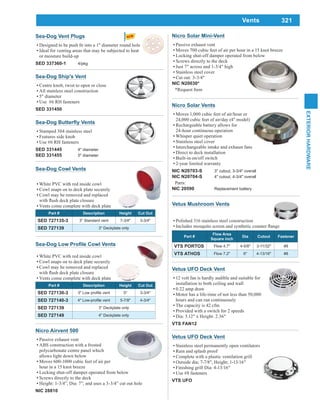 321
EXTERIORHARDWARE
Vents
Nicro Airvent 500
Passive exhaust vent
ABS construction with a frosted
polycarbonate centre panel which
allows light down below
Moves 600-1000 cubic feet of air per
hour in a 15 knot breeze
Locking shut-off damper operated from below
Screws directly to the deck
Height: 1-3/4”, Dia: 7”, and uses a 3-3/4” cut out hole
NIC 28810
Sea-Dog Cowl Vents
White PVC with red inside cowl
Cowl snaps on to deck plate securely
Cowl may be removed and replaced
Vents come complete with deck plate
Part # Description Height Cut Out
SED 727135-3 3" Standard vent 7-3/4" 3-3/4"
SED 727139 3" Deckplate only
Nicro Solar Vents
Moves 1,000 cubic feet of air/hour or
24,000 cubic feet of air/day (4" model)
Rechargeable battery allows for
24-hour continuous operation
Whisper quiet operation
Stainless steel cover
Interchangeable intake and exhaust fans
Direct to deck installation
Built-in on/off switch
2-year limited warranty
NIC N20703-S 3" cutout, 3-3/4" overall
NIC N20704-S 4" cutout, 4-3/4" overall
Parts:
NIC 20590 Replacement battery
Vetus UFO Deck Vent
Stainless steel permanently open ventilators
Rain and splash proof
Complete with a plastic ventilation grill
Finishing grill Dia: 4-13/16"
Use #8 fasteners
VTS UFO
Vetus UFO Deck Vent
12 volt fan is hardly audible and suitable for
installation to both ceiling and wall
0.22 amp draw
Motor has a life-time of not less than 50,000
hours and can run continuously
The capacity is 42 cfm
Provided with a switch for 2 speeds
Dia: 5.12" x Height: 2.36"
VTS FAN12
Sea-Dog Ship's Vent
Centre knob, twist to open or close
All stainless steel construction
5" diameter
Use #6 RH fasteners
SED 331450
Vetus Mushroom Vents
Polished 316 stainless steel construction
Part #
Flow Area
Square inch
Dia Cutout Fastener
VTS PORTOS Flow 4.7" 4-5/8" 3-11/32" #8
VTS ATHOS Flow 7.2" 6" 4-13/16" #8
Nicro Solar Mini-Vent
Passive exhaust vent
Moves 700 cubic feet of air per hour in a 15 knot breeze
Locking shut-off damper operated from below
Screws directly to the deck
Just 7" across and 1-3/4" high
Stainless steel cover
Cut out: 3-3/4"
NIC N20030*
*Request Item
Sea-Dog
White PVC with red inside cowl
Cowl snaps on to deck plate securely
Cowl may be removed and replaced
Vents come complete with deck plate
Part # Description Height Cut Out
SED 727130-3 5" 3-3/4"
SED 727140-3 5-7/8" 4-3/4"
SED 727139 3" Deckplate only
SED 727149 4" Deckplate only
Stamped 304 stainless steel
Features side knob
Use #6 RH fasteners
SED 331445 4" diameter
SED 331455 5" diameter
Sea-Dog Vent Plugs
Ideal for venting areas that may be subjected to heat
or moisture build-up
SED 337360-1 4/pkg
 