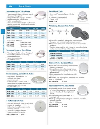 324
EXTERIORHARDWARE
Deck Plates
Beckson Screw Out Deck Plates
Designed to provide access without the use
of tools, with a single start, non-jamming
(no cross-thread), self-cleaning buttress
thread
Self-aligning centre with a gasket for a
watertight seal
Back-up sealing wall leaves the plate waterproof, even if the
gasket is removed
Use #8 FH fasteners
BEC DP40-W 4" White
BEC DP60-W 6" White
Beckson Twist Out Deck Plates
Deck plate conceals mounting fasteners under
the quick twist cover
with a 1/8 twist
Three separate sealing rings for a watertight
closure
Molded of high-impact plastic, with ultraviolet inhibitors
Use #8 FH fasteners
BEC DP50-W 5" White
Tempress Screw-in Deck Plates
Watertight deck plate with an O-ring seal
compound retention
Screw-in styrene centre
Use #8 PH fasteners
Part # I.D. O.D. Cut Out Colour
TMP 43030 4" 6-1/8" 4-1/2" White
TMP 43035 4" 6-1/8" 4-1/2" Black
TMP 43130 5-7/8" 8-1/8" 6-1/4" White
Watertight - completely seals against water intrusion.
One-piece unit - no trim ring, fasteners, or sealant.
Ease of use - a turn of the “T” handle releases or secures the
deck plate.
Patented design loads the deck plate at the centre, distributing
sealing pressure uniformly at the seal ring.
Part # Cut Out Bar Length
ARM DP-6"BLACK 6-3/4" 8-1/4"
ARM DP-8"BLACK 8-3/4" 10-1/4"
ARM DP-10"BLACK 10-3/4" 12-1/4"
Armstrong Nautical Deck Plates
Bomar Locking Centre Deck Plates
High impact, polycarbonate UV
stabilized deck plates
Acetone resistant
mechanism, and an O-ring seal
Use #10 FH fasteners
Part # Size Colour I.D. O.D. Cut Out
BOM G840 8" White 7-5/16" 10-9/16" 8-1/2"
BOM G844 10" White 9-1/4" 12-1/2" 10-1/2"
BOM G845 10" Black 9-1/4" 12-1/2" 10-1/2"
Tempress Pry Out Deck Plates
closure and O-ring seal
Flange has bevelled edge, pry out notch
and six countersunk fastener holes
Safety textured surface
Structural material stands up to tough service,
extreme weather, and solvents (even acetone)
Use #8 PH fasteners
Part # I.D. O.D. Cut Out Colour
TMP 43190 5-5/8" 8-1/8" 6-1/4" White
TMP 43195 5-5/8" 8-1/8" 6-1/4" Black
TMP 43330 7-7/8" 10-1/8" 8-1/2" White
TMP 43335 7-7/8" 10-1/8" 8-1/2" Black
Replacement ''O'' Rings
TMP 70067 4" Deck plate o-ring
TMP 70068 6" Deck plate o-ring
TMP 70069 8" Deck plate o-ring
T-H Marine Deck Plate
Sure-Seal watertight, screw out deck plate
Positive "O" ring seal
Lid overlaps frame leaving no visible
mounting fasteners
Total UV & chemical stability
Requires no tools for opening
THM DPS-4-2-DP 4" White
Rabud Deck Plate
Screw out 6" plastic deckplate with clear
cover
O-ring for a water tight seal
Cutout: 6-1/2"
RHS 6"LCW
 