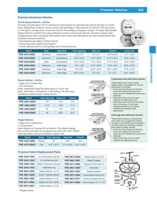 329
EXTERIORHARDWARE
Freeman Hatches
Round Hatches - Lift-Out
Edge seal: Compression
All Aluminum
Flush, round hatch ideal for quick access to valves and
mechanism ensures proper sealing tension.
Part # Clear Opening Deck Cut Overall
FRE 2401-0002* 7.9" 10.3” 9.8”
FRE 2402-0002* 11.9" 14.8” 17.4”
FRE 2403-0002* 15” 17.8” 21.5”
FRE 2404-0002* 18” 20.9” 24.5”
Hinged Hatches
Edge seal: Compression
All aluminum
Same features as Freeman lift out hatches. The unique hinging
when the hatch is closed to facilitate a tighter seal.
Part # Shape Clear Opening Deck Cut Overall
FRE 2441-0002 Round 18” 20.9” 24.5
FRE 2473-0002* Oval 14.6” x 23.5” 17.4 x 26.5” 21.6” x 30.5”
FRE 9813-2004 Gasket material, 24 x 24
FRE 9801-2007 Model 20 gasket
FRE 0211-2005 Regular arm for model 18
FRE 0621-2004 Cam button
FRE 0031-2001 Bushing w/sleeve
FRE 0031-2064 Inside escape handle alum.
FRE 0031-2077 Aluminum actuator with pin
FRE 0411-2004 S/S knurled pin 1/4" x 2-1/4"
Freeman Hatch Replacement Parts
FRE 2433-1002 15 x 24 aluminum ring only
FRE 2433-1003* 15 x 24 steel ring only
FRE 2404-1002 Model 18 Aluminum ring only
FRE 2435-1003 19x26 steel ring
FRE 9801-2003 Gasket material, 12 x 18
FRE 9801-2004 Model 15 gasket material
FRE 9801-2005 Gasket material, 15 x 24
FRE 0211-2004 Regular arm for F/1524A
FRE 9813-2001 Gasket material, 19 x 26
Freeman Aluminum Hatches
Oval & Square Hatches - Lift-Out
design linked to a positive four dog mechanism ensures a secure seal. Special, corrosion resistant, high
strength marine alloys combined with stainless steel, delrin and chloroprene are used to build hatches that
withstand torturous treatment.
Guaranteed watertight to 30 feet of head
Evenly spaced, positive locking dogs exert uniform pressure
Part # Ring Edge Seal Clear Opening Deck Cut Overall Cover O.D.
FRE 2431-0002 Aluminum Compression 12" x 18" 15" x 21" 18.8" x 24.8" 14.1" x 20.3"
FRE 2433-0002 Aluminum Compression 14.6" x 23.4" 17.6" x 26.5" 21.3" x 30.3” 16.3" x 25.9"
FRE 2433-0003 Steel Compression 14.6" x 23.4" 17.4" x 26.5" 17.4" x 26.5" 16.3" x 25.9"
FRE 2435-0002 Aluminum Knife Edge 19.1" x 26" 21.8" x 28.6" 25.3" x 32" 20.9" x 27.9"
FRE 2422-0002* Aluminum Knife Edge 20" x 20" 22.5" x 22.5" 26.4" x 26.4” 21.9" x 21.9"
FRE 2424-0002* Aluminum Knife Edge 24.5" x 24.5" 27" x 27" 31" x 31" 26.4" x 26.4"
*Request Items
Compression Seal 2400 Series Hatches
These hatches have easy-to-clean
spigots, feature long gasket life, and are
economical to purchase.
Aluminum Deck Rings are intended
to be weld installed into aluminum
decks and bolt installed into other deck
materials.
Steel Deck Rings are to be weld
installed into steel decks only.
Watertight seal to 30 foot intermittent
head, continuous 10 foot head
toploaded pressure (on properly
installed and adjusted hatch
assemblies).
Knife-edge Seal 2400 Series Hatches
These hatches feature a coaming with
drain gutter and an aggressive sealing
minimize water from entering enclosure
when hatch is initially opened.
Aluminum Deck Rings are intended
to be weld installed into aluminum
decks and bolt installed into other deck
materials.
Steel Deck Rings are to be weld
installed into steel decks only.
 