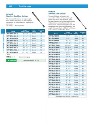 330
EXTERIORHARDWARE
Attwood
Stainless Steel Gas Springs
The pressure tube and rod are super-tough
#316 stainless steel alloy. All other exposed
components are stainless steel or marine-grade
composite.
8 mm rod x 18 mm cylinder
Part #
Length
Open-Closed
End
Fitting
Pressure
lbs.
ATT ST33-20#-5 15" - 9.5" Socket 20
ATT ST33-40#-5 15" - 9.5" Socket 40
ATT ST34-20#-5 20" - 12" Socket 20
ATT ST34-30#-5 20" - 12" Socket 30
ATT ST34-40#-5 20" - 12" Socket 40
ATT ST34-60#-5 20" - 12" Socket 60
ATT ST34-80#-5 20" - 12" Socket 80
ATT ST34-120#-5 20" - 12" Socket 120
ATT ST36-40#-5 17.2" - 10.2" Socket 40
Parts:
ATT SL-84-1 Spare retaining clip
Attwood
Springlift Gas Springs
an excellent solution for opening hinged
panels and various other products. Doors,
lids and windows can be raised and kept open
with assistance, yet can be smoothly and
easily closed. Various mounting brackets and
fastening devices make installation quick and
more corrosion resistant than chrome.
Part #
Length
Open-Closed
End
Fitting
Pressure
lbs.
ATT SL1-20#-5 10" - 7" Blade 20
ATT SL1-40#-5 10" - 7" Blade 40
ATT SL3-60#-5 20" - 12" Blade 60
ATT SL3-110#-1 20" - 12" Blade 110
ATT SL27-100#-1 28" - 16.5" Socket 100
ATT SL27-120#-1 28" - 16.5" Socket 120
ATT SL29-80#-1* 36.3" - 21.10" Socket 80
ATT SL30-20#-5 10" - 7" Socket 20
ATT SL30-40#-5 10" - 7" Socket 40
ATT SL30-60#-5 10" - 7" Socket 60
ATT SL31-20#-5 5.25" - 7.5" Socket 20
ATT SL31-30#-5 5.25" - 7.5" Socket 30
ATT SL33-20#-5 15" - 9.5" Socket 20
ATT SL33-40#-5 15" - 9.5" Socket 40
ATT SL33-60#-5 15" - 9.5" Socket 60
ATT SL34-20#-5 20" - 12" Socket 20
ATT SL34-30#-5 20" - 12" Socket 30
ATT SL34-40#-5 20" - 12" Socket 40
ATT SL34-60#-5 20" - 12" Socket 60
ATT SL34-80#-5 20" - 12" Socket 80
ATT SL34-120#-5 20" - 12" Socket 120
ATT SL35-40#-5 12" - 8.46" Socket 40
ATT SL35-50#-5 12" - 8.46" Socket 50
ATT SL36-40#-5 17" - 10" Socket 40
ATT SL36-90#-5 17" - 10" Socket 90
ATT SL38-60#-1 23" - 13" Socket 60
*Requires a 13mm ball # ATT SL-62SS-BS-1
Gas Springs
Mounting Options pg 331
 